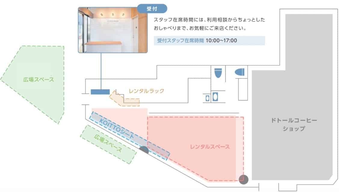 KOITTO TERRACE(まちとヒト・ヒトとヒトとを繋ぐ場所)